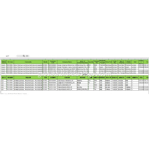Chinese import data at code 84212990 filtering or purifying machine